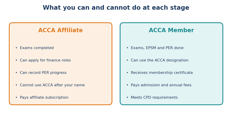 ACCA Affiliate vs ACCA Member The Key Differences